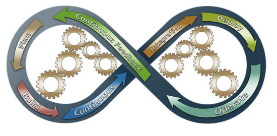 5 způsobů, jak efektivně spravovat osobní finance